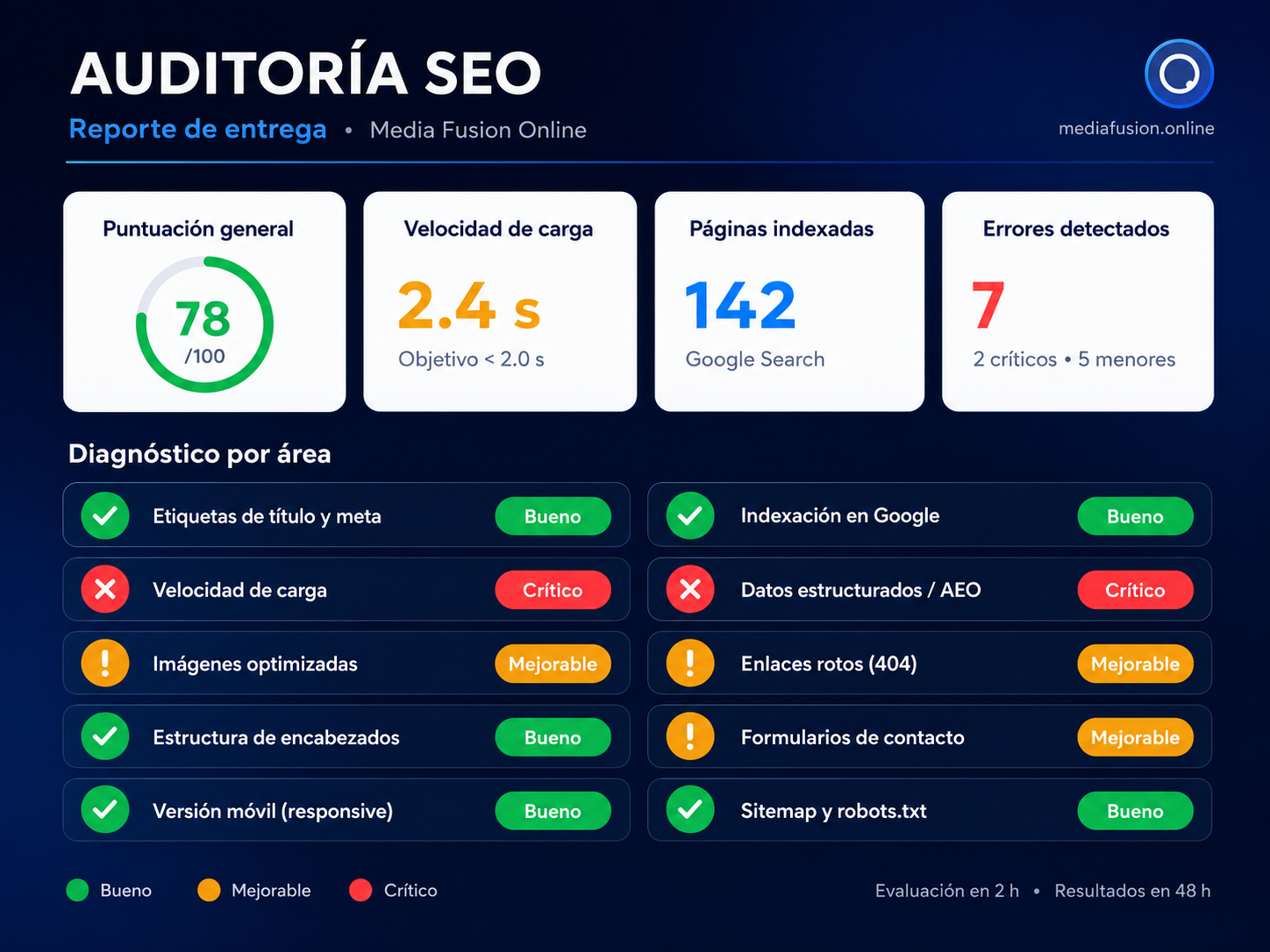 Ejemplo de reporte de auditoría SEO de Media Fusion Online
